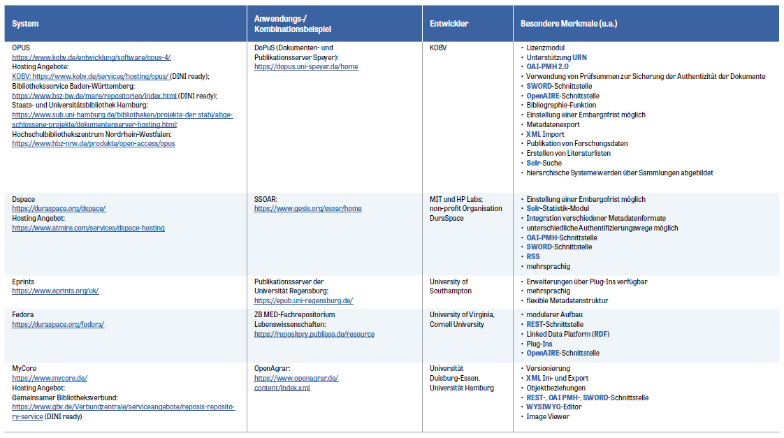 Überblick über gängie Softwareoptionen, für den barrierefreien Zugang könnt ihr die PDF herunterladen