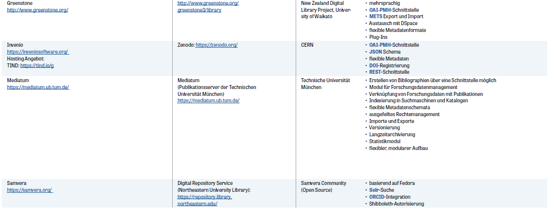 Tablle mit Überblick über gängige Softwareoptionen, für den barrierefreien Zugang könnt ihr die PDF herunterladen