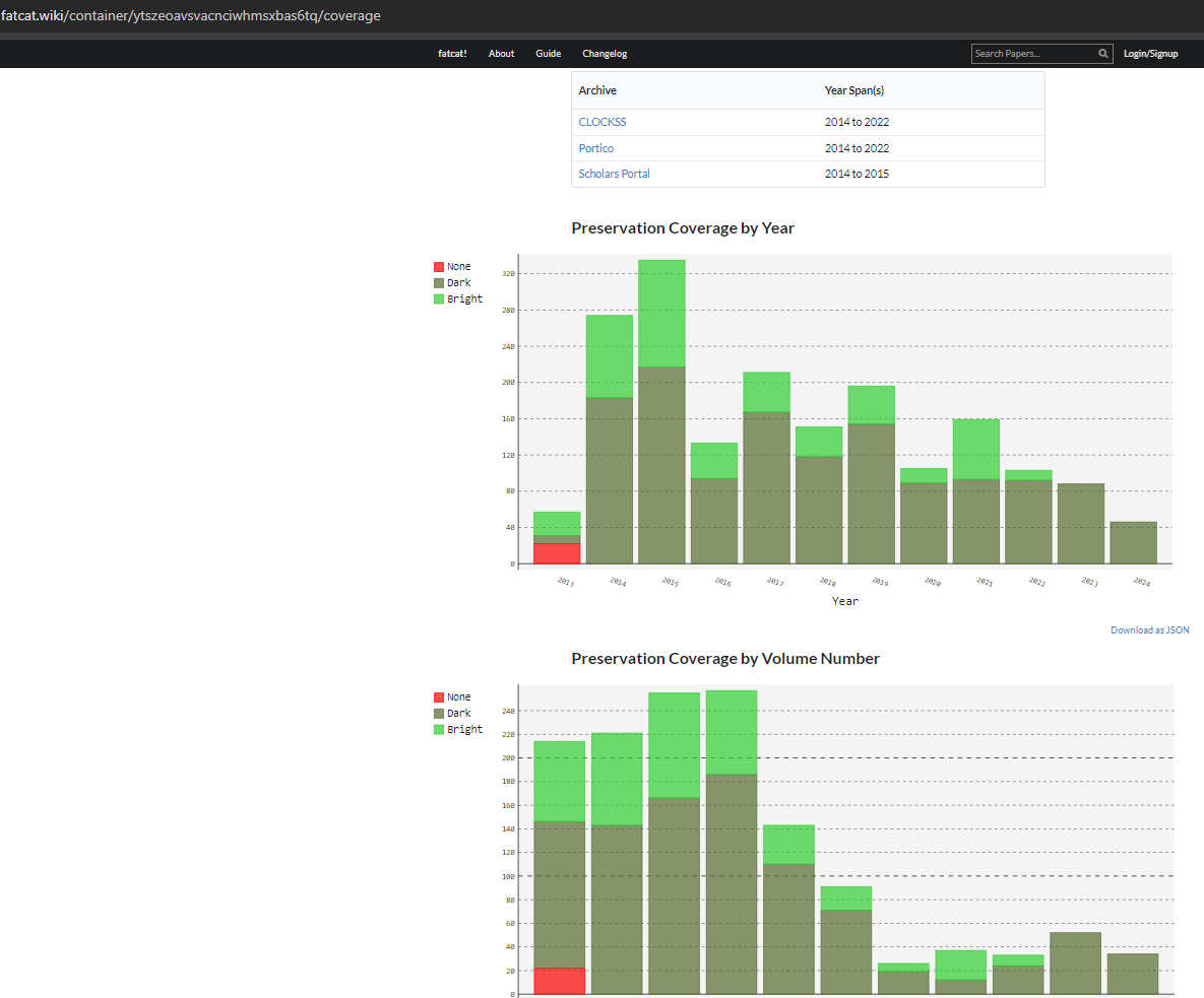 Visualisation of preservation modalities for the journal: dark archive, bright archive, none. Only the data from 3 services.