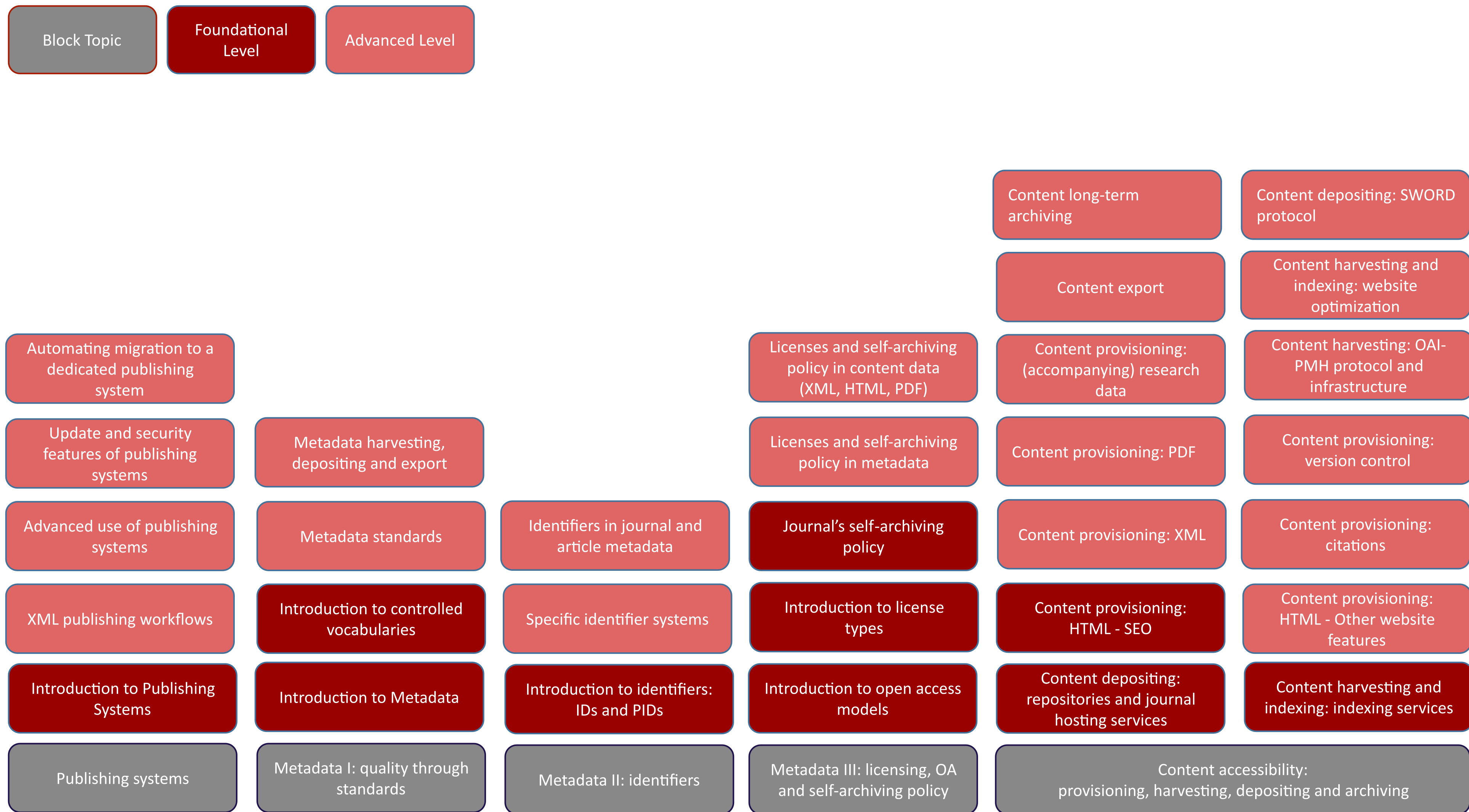 D2.2 visualitation of curriculum modules