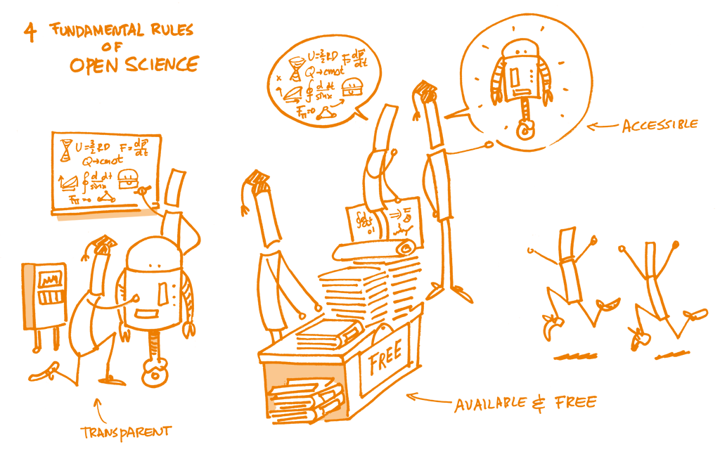 rules of open science: transparent, accessible, available and free