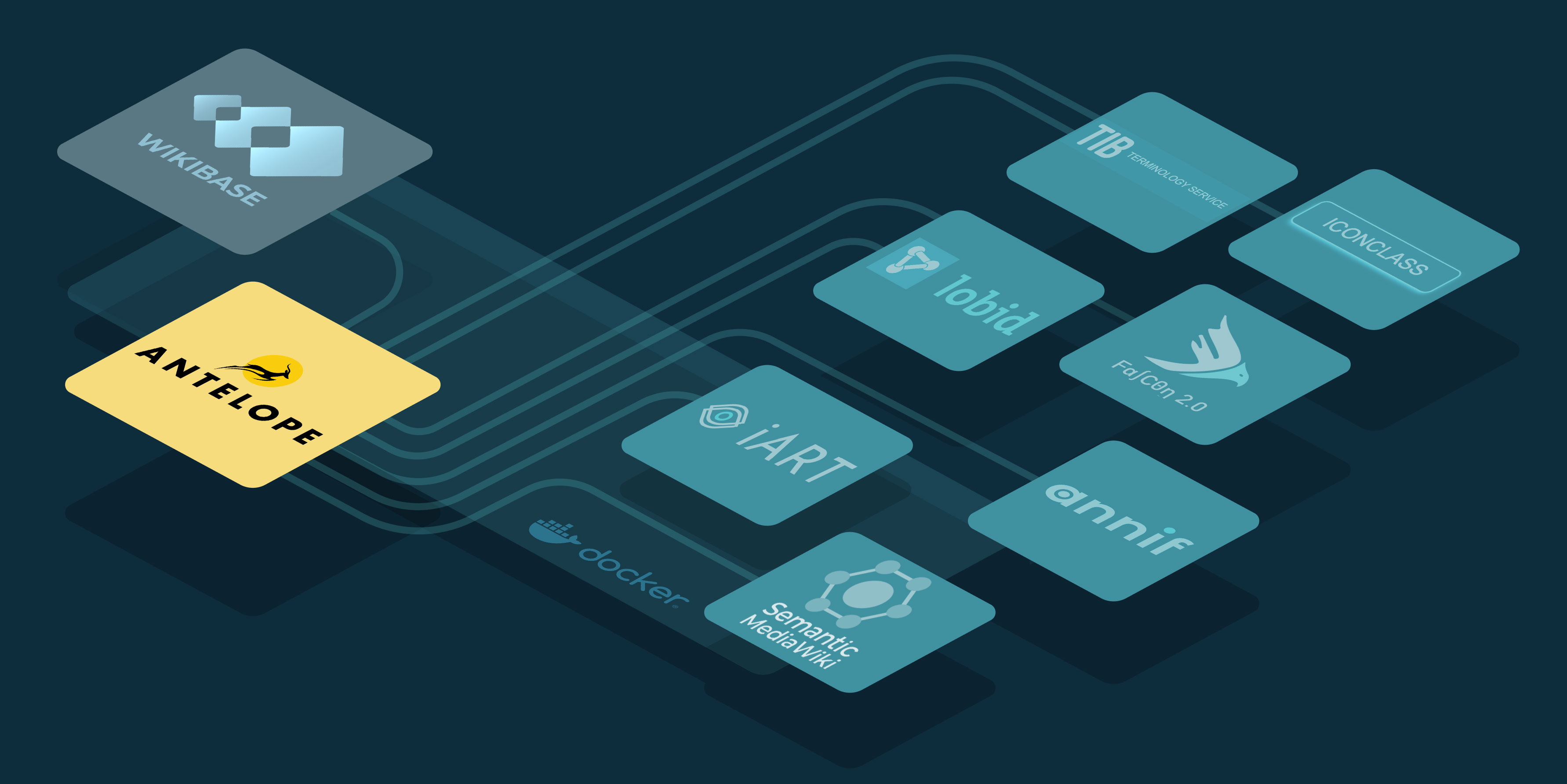 Software Architecture of the Antelope Service