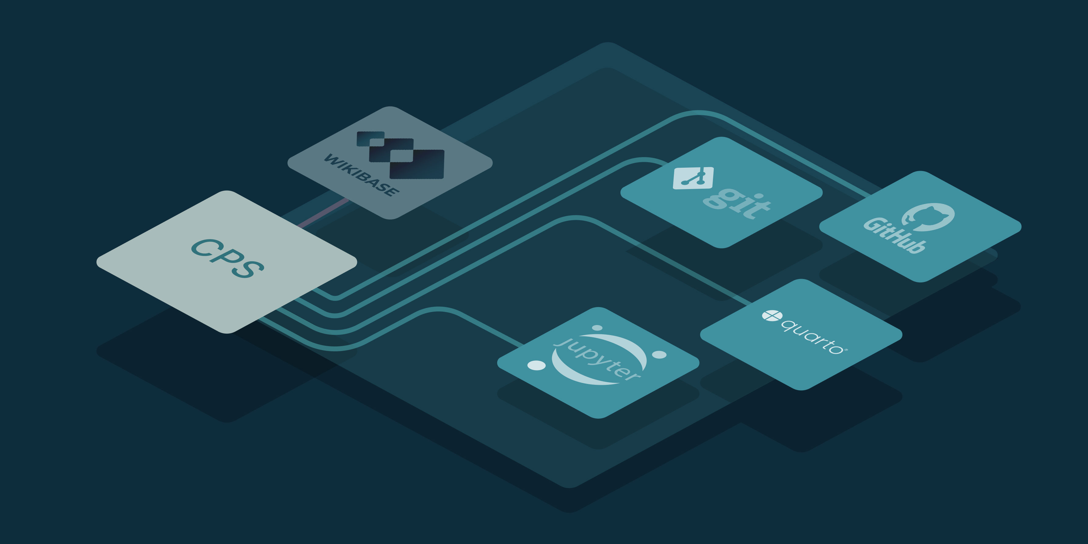 Software Architecture of the WikiBase for Research Service