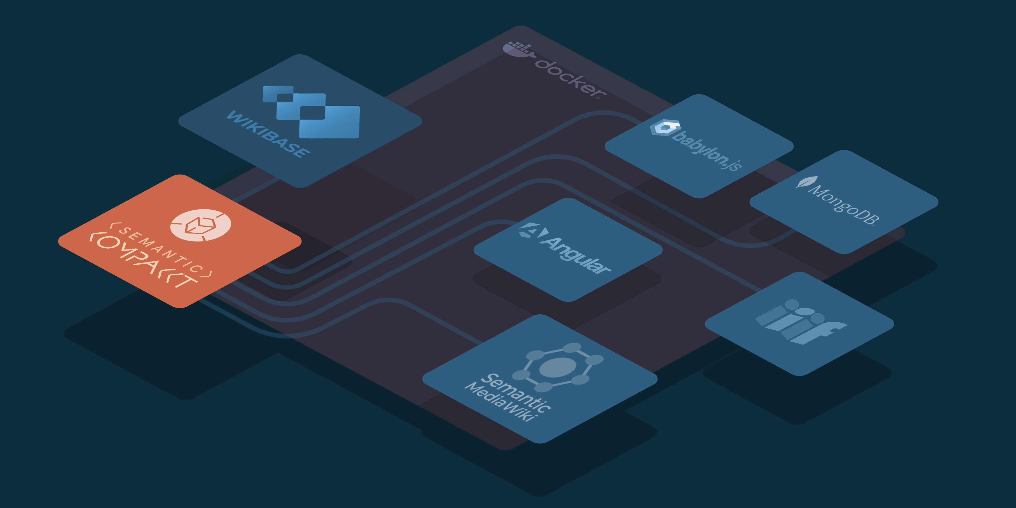Software Architecture of the Semantic Kompakkt Service