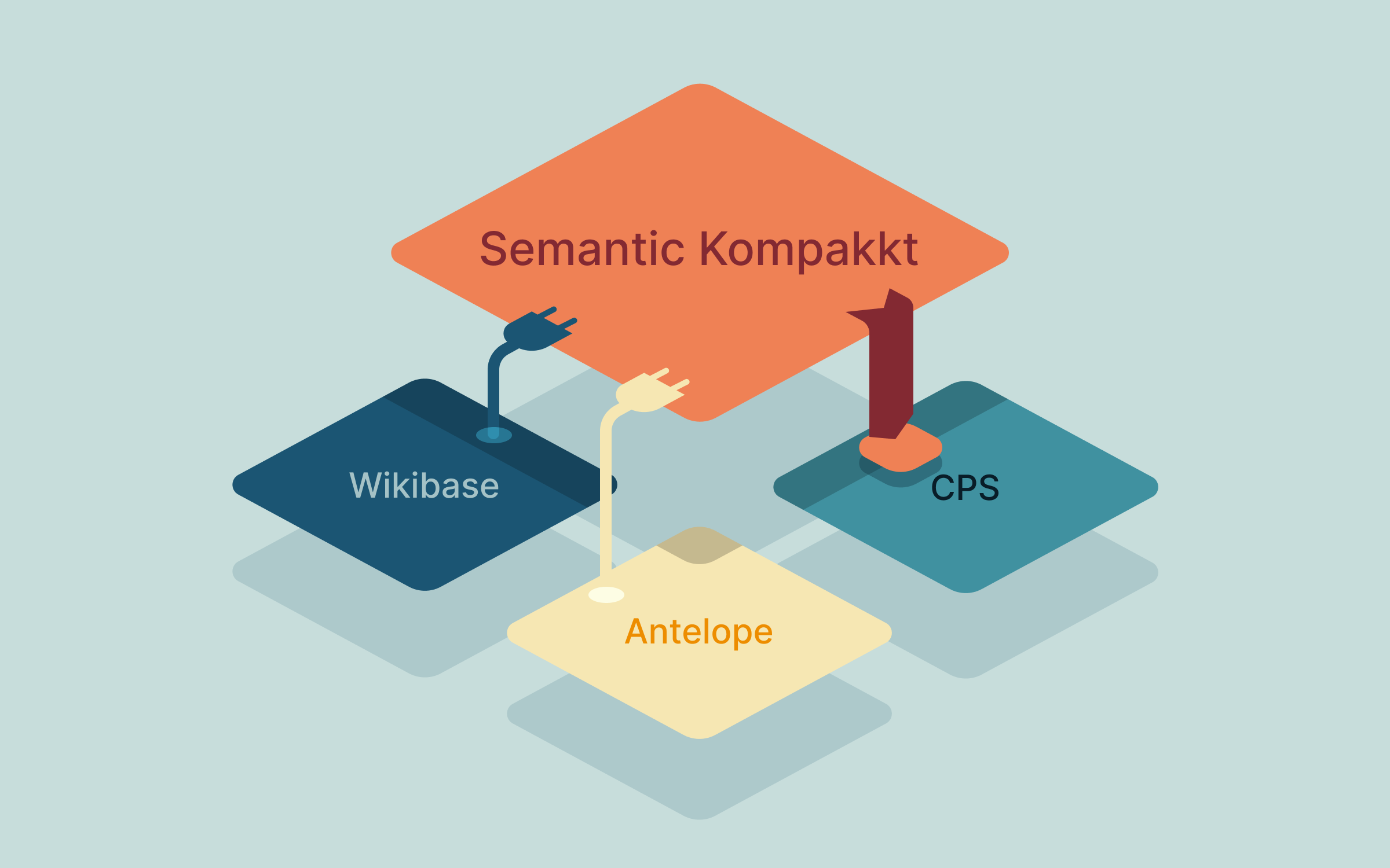 Semantic Kompakkt Integragtions